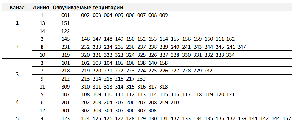 Конвертер snca 8002. СОУЭ Антитеррор.